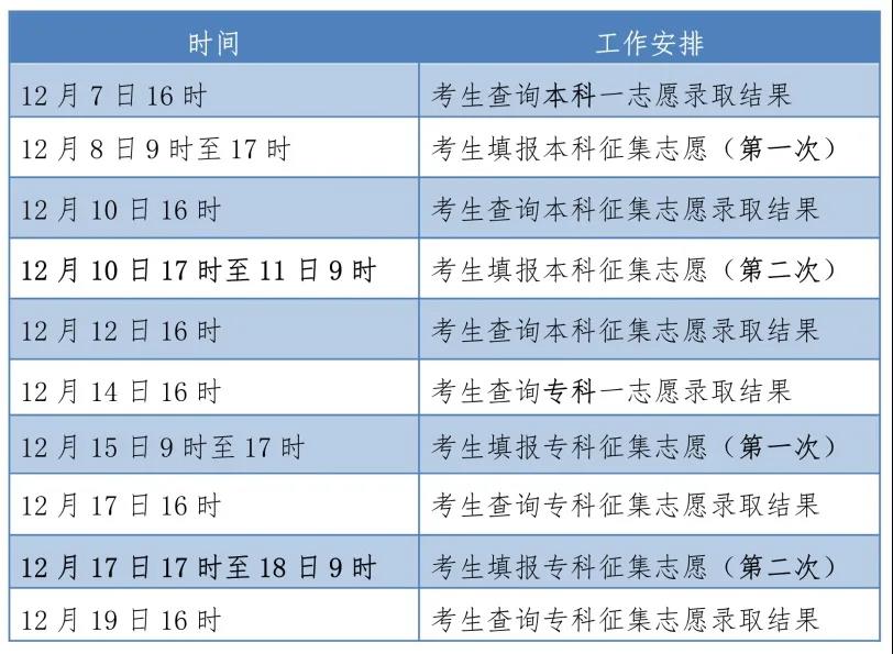 2021年河北省成人高校招生录取控制分数线和录取相关工作确定02.jpg