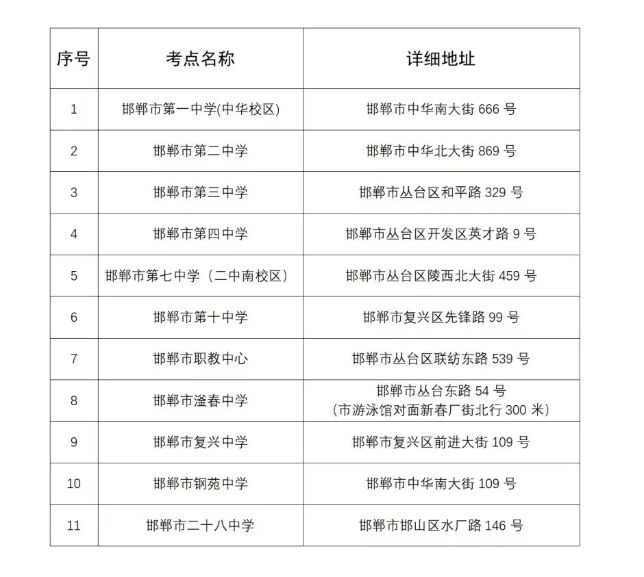邯郸市2024年高考主城区考点分布.jpg