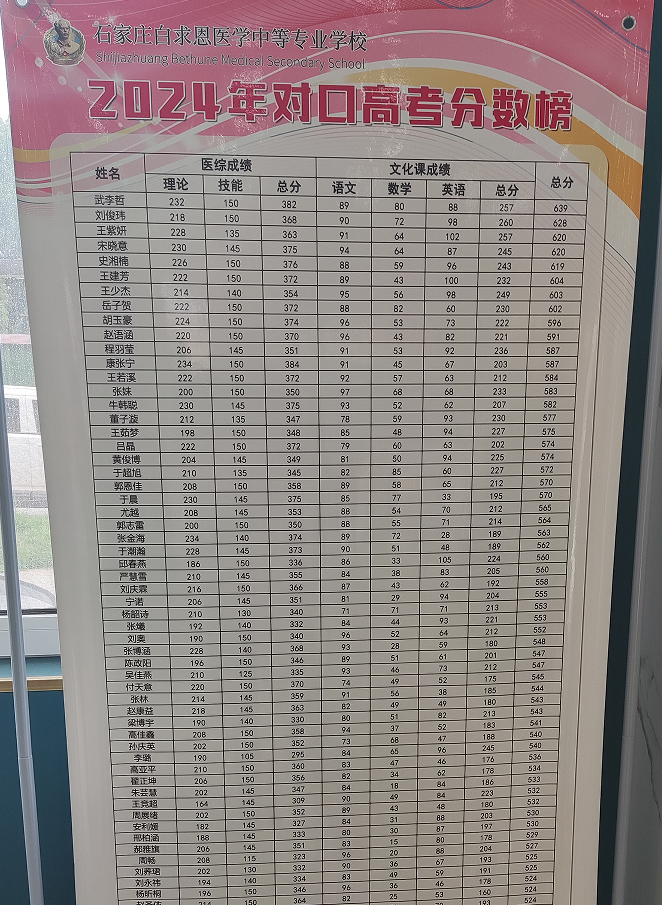 2024年石家庄白求恩医学院对口高考分数帮.png