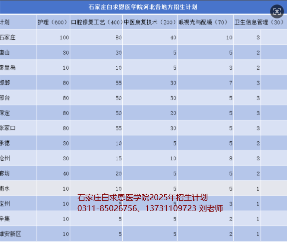 1752383601158878.png 石家庄白求恩医学中等专业学校招生计划.png
