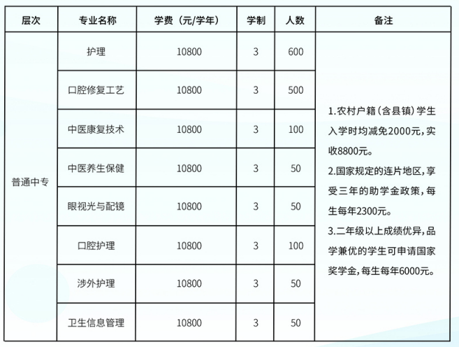 石家庄白求恩医学院招生计划.png