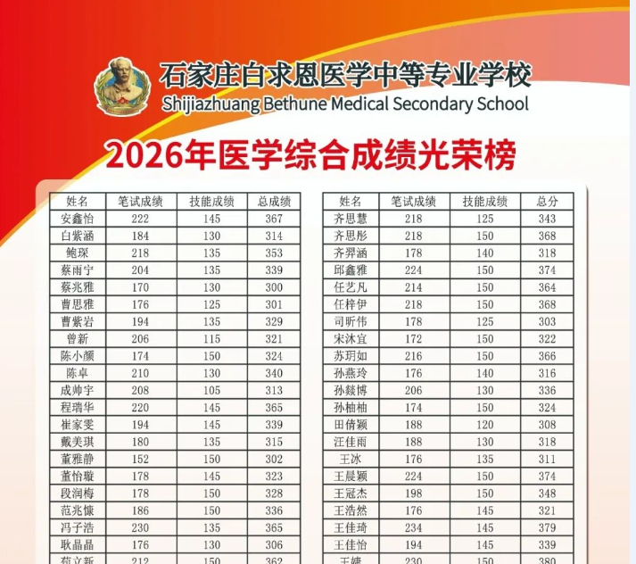 2026年石家庄白求恩医学中等专业学校对口高考医学综合红榜