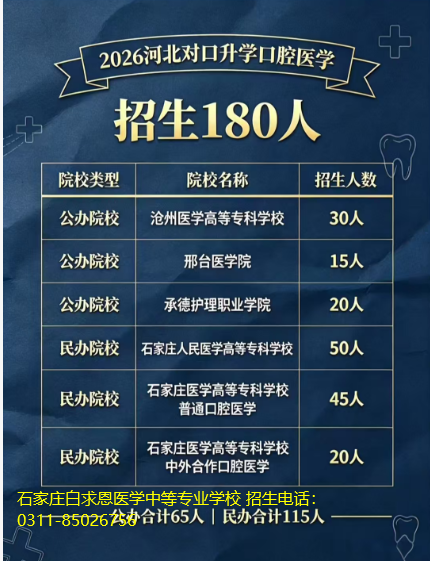 1782559286135801.jpg 2026年河北对口高考医学类口腔医学招生计划.jpg